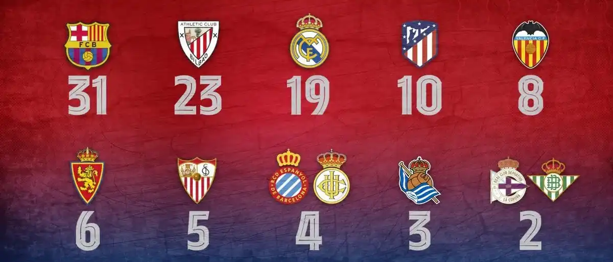 apuestas ganador copa del rey